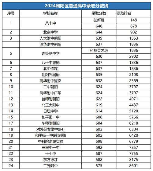 朝阳师范录取率多少能上？-图3