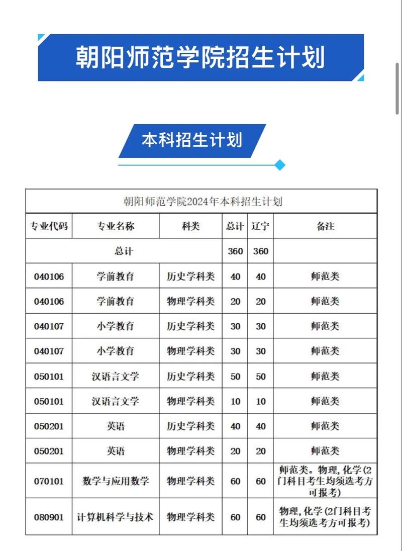 朝阳师范录取率多少能上?-图1 朝阳师范录取率多少能上?-图1