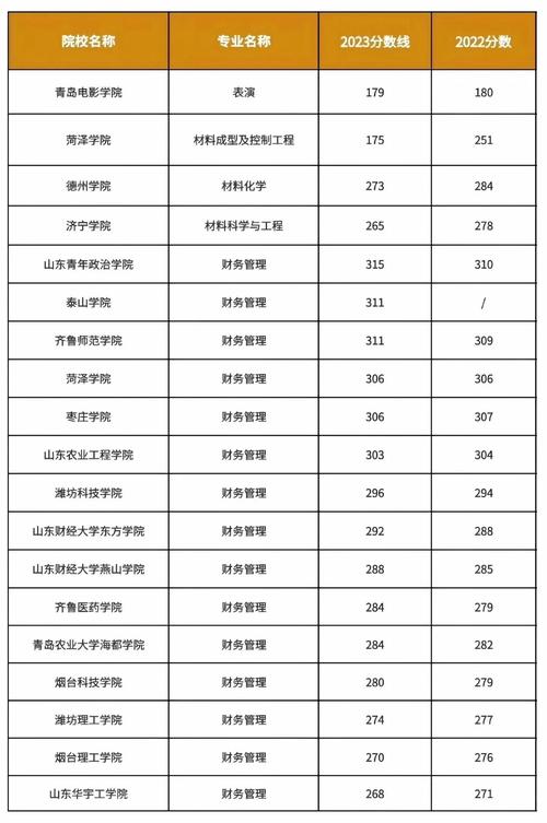 山东乡试录取多少人-图2 山东乡试录取多少人-图2