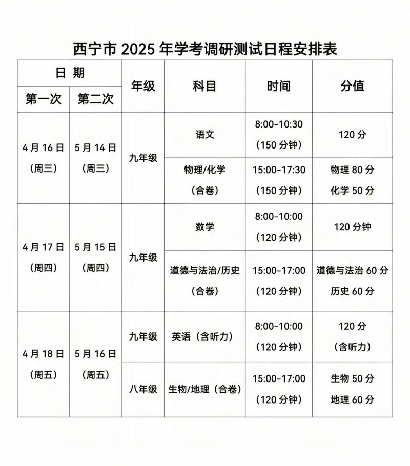 西夏区中考录取分数线是多少?-图2 西夏区中考录取分数线是多少?-图2