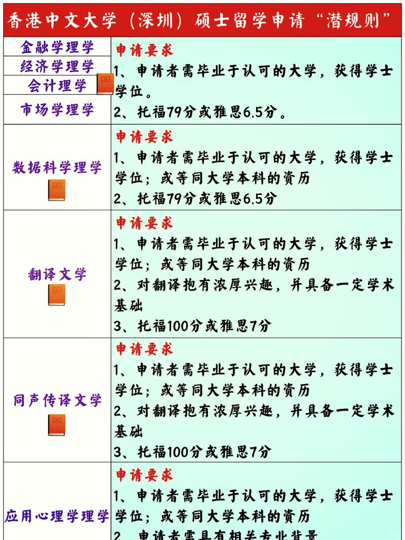 中文研究生选专业，哪个方向更值得选？-图2