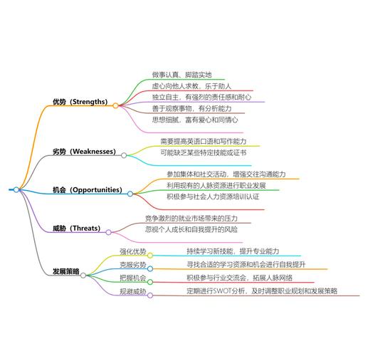 SWOT思维导图如何助力高效决策?-图1 SWOT思维导图如何助力高效决策?-图1