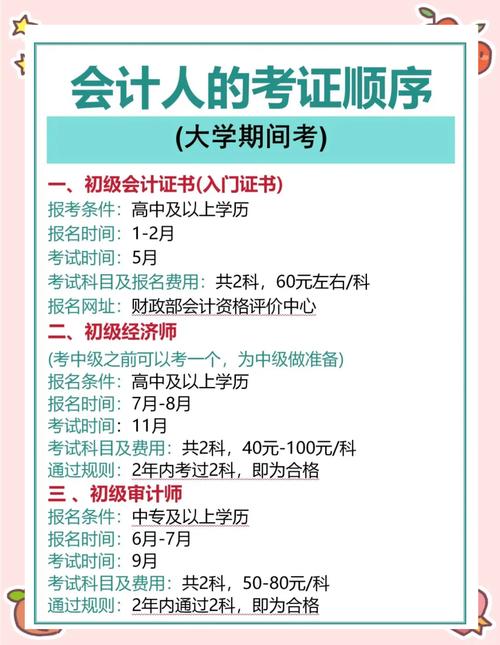 成都会计考试报名条件具体有哪些要求？-图2