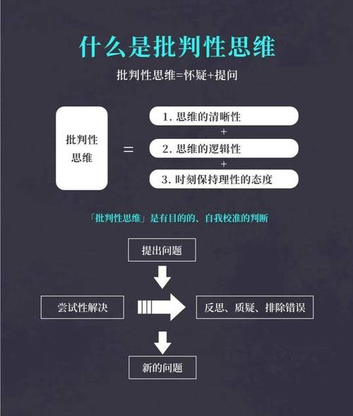 批判性思维如何精准翻译？-图1