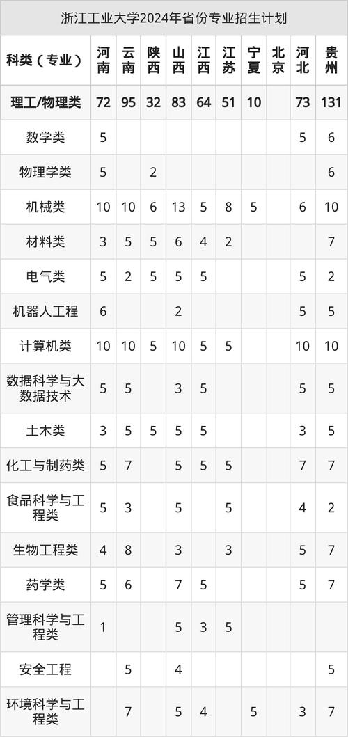 浙江工业大学哪个专业-图3