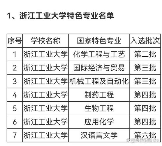 浙江工业大学哪个专业-图2