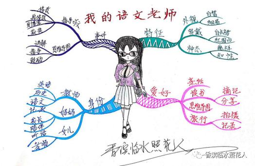 教师节思维导图该怎么做?-图1 教师节思维导图该怎么做?-图1
