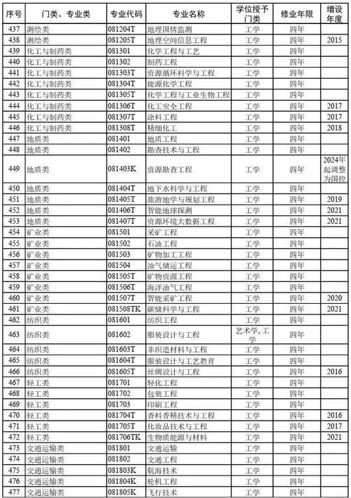 工科研究生哪个专业更值得选?-图1 工科研究生哪个专业更值得选?-图1