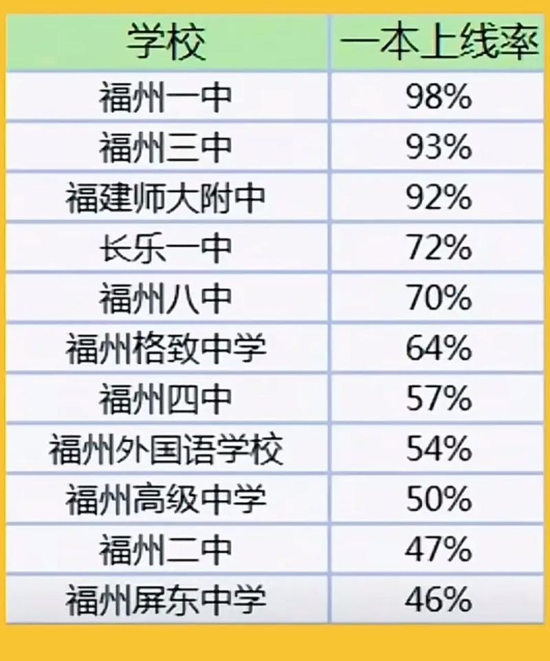 福州中学录取分数线是多少？-图1