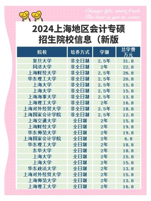 会计专硕哪个校好考-图2 会计专硕哪个校好考-图2
