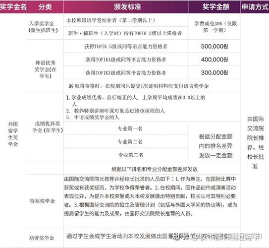 3加2专升本报名条件具体有哪些要求?-图1 3加2专升本报名条件具体有哪些要求?-图1