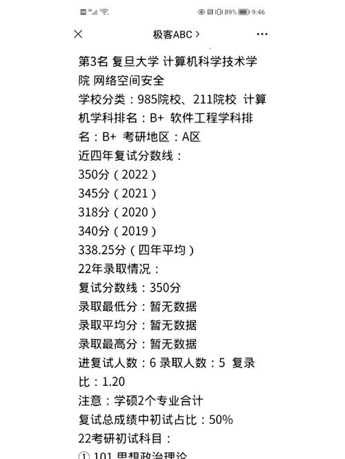 复旦硕士面试录取率多少-图1 复旦硕士面试录取率多少-图1