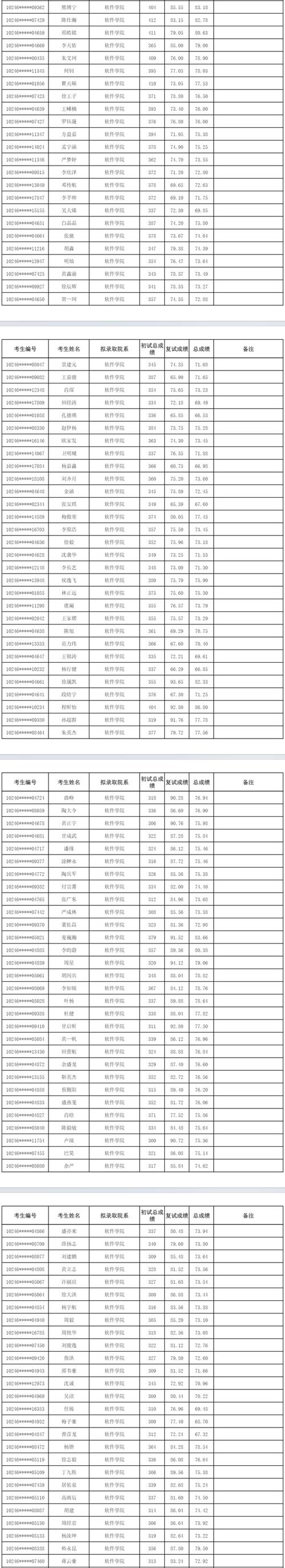 复旦硕士面试录取率多少-图3