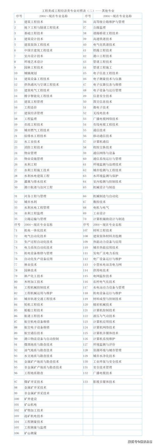 咨询工程报名需满足哪些条件?-图1 咨询工程报名需满足哪些条件?-图1