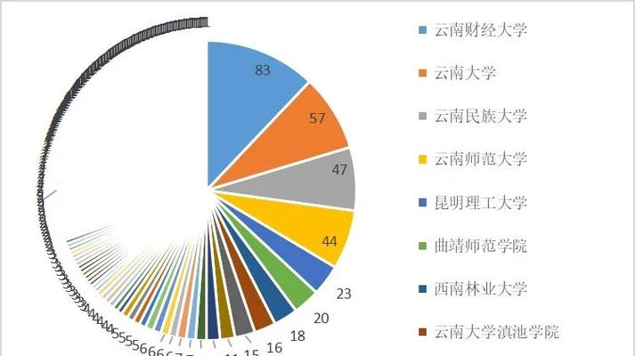 面试录取男女比例是否公平？-图1