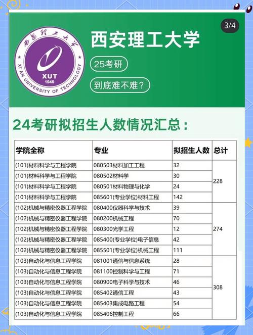 西安哪个大学读研好?-图1 西安哪个大学读研好?-图1