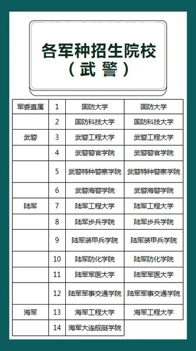 武警哪个学校收研究生-图1 武警哪个学校收研究生-图1