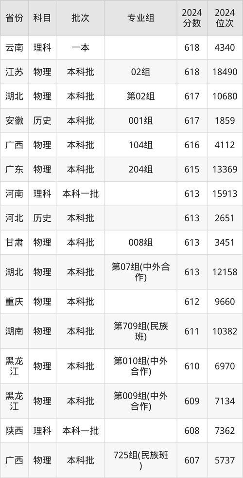 今年北京交大录取线多少-图1 今年北京交大录取线多少-图1