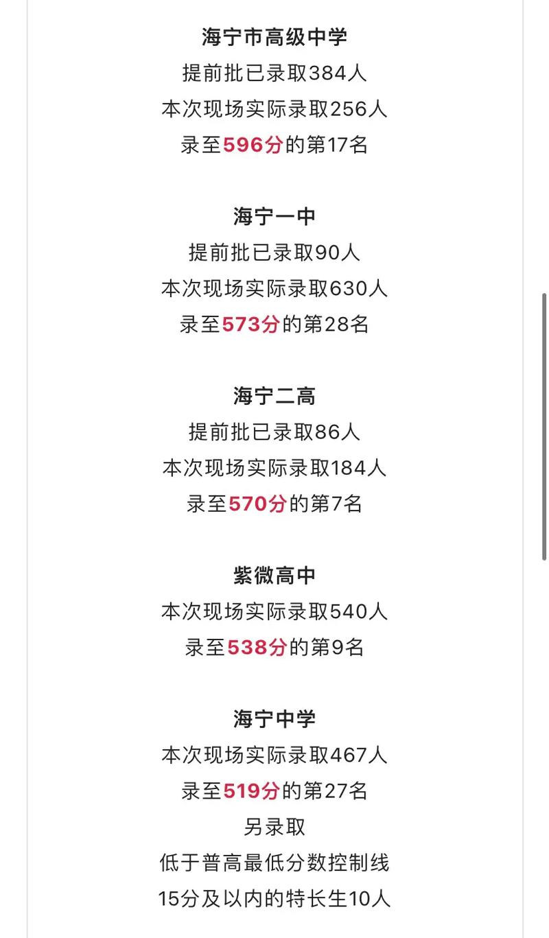 兰溪蜀山中学录取分数线是多少?-图3 兰溪蜀山中学录取分数线是多少?-图3