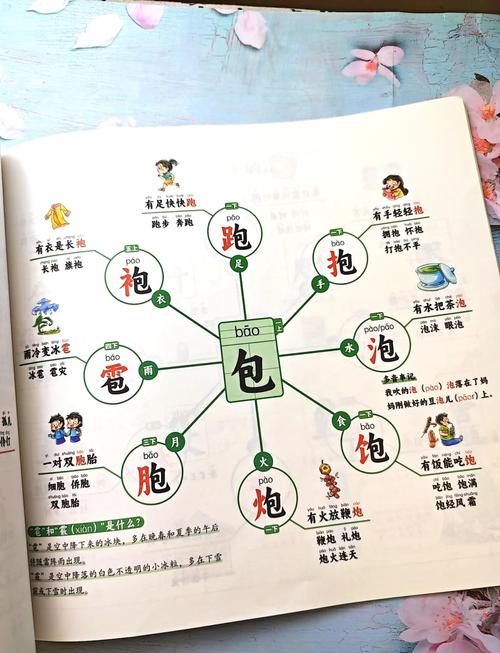 思维导图方法如何高效提升学习与工作效率?-图2 思维导图方法如何高效提升学习与工作效率?-图2