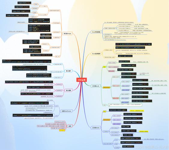 wps的思维导图-图2
