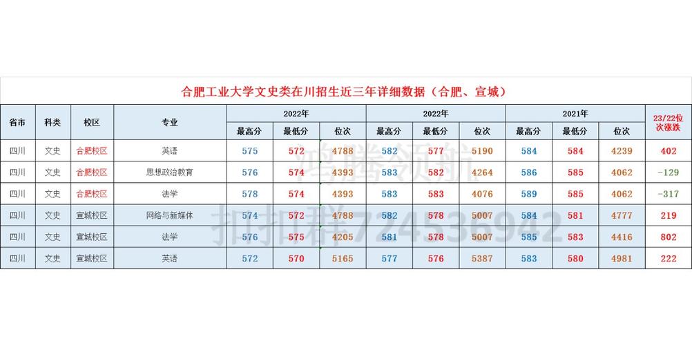 合肥工大录取分数线是多少?-图2 合肥工大录取分数线是多少?-图2