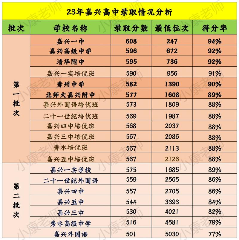 嘉兴中考重点录取率具体是多少?-图2 嘉兴中考重点录取率具体是多少?-图2