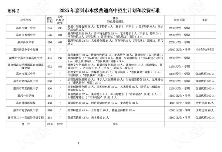 嘉兴中考重点录取率具体是多少?-图3 嘉兴中考重点录取率具体是多少?-图3
