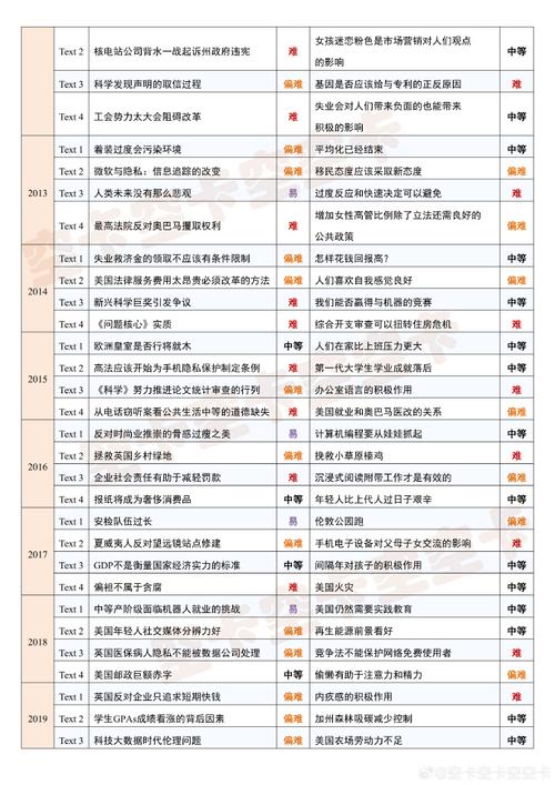 考研完形和阅读哪个难-图3 考研完形和阅读哪个难-图3