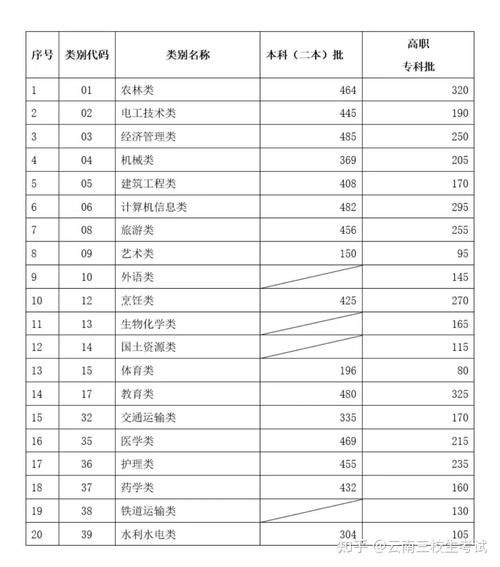当年云南高考录取线究竟是多少？-图2