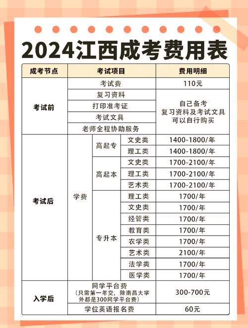 赣江艺术中学录取分数线是多少？-图3