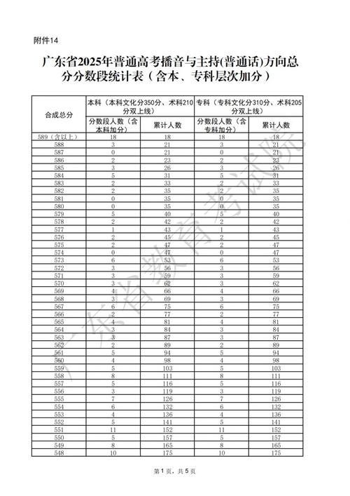 广东普高总分多少分录取-图1 广东普高总分多少分录取-图1
