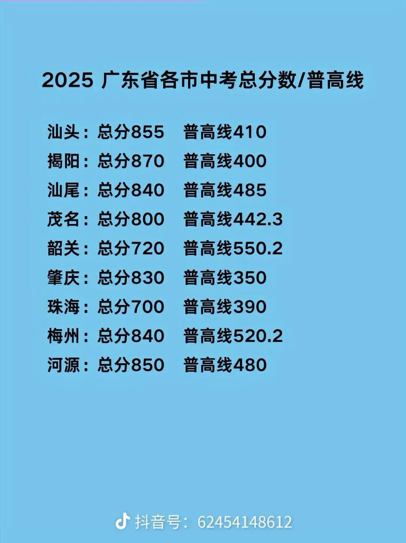 广东普高总分多少分录取-图3