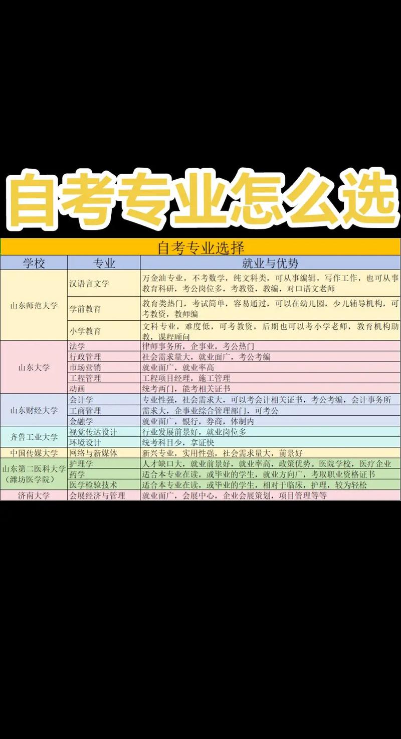 两门专业课备考，先考哪门更高效？-图2