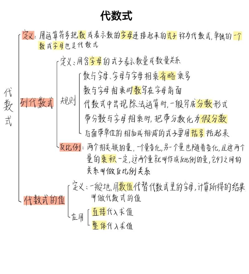 代数思维到底是什么?-图1 代数思维到底是什么?-图1