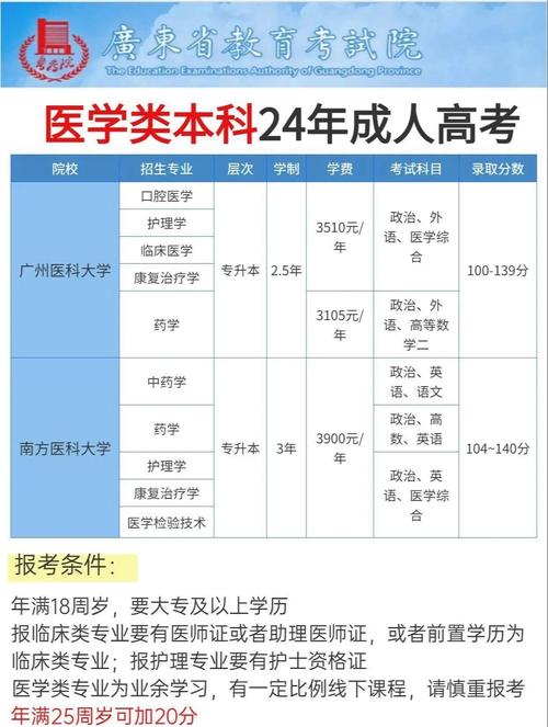 广州成考报名条件有哪些?-图3 广州成考报名条件有哪些?-图3