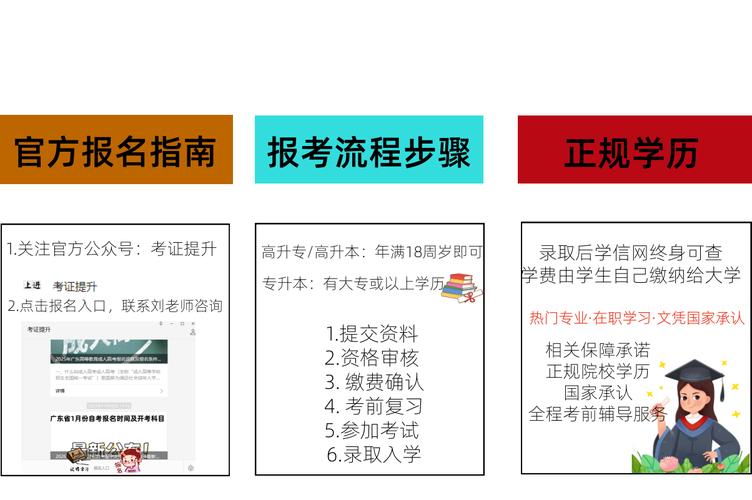 广州成考报名条件有哪些?-图1 广州成考报名条件有哪些?-图1