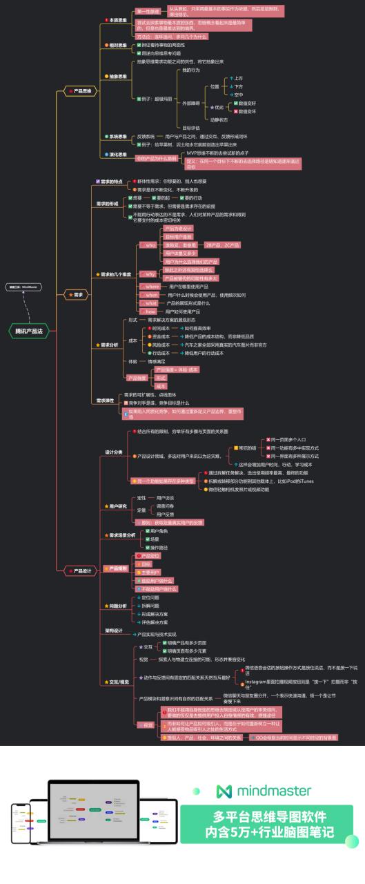 豆瓣 思维导图-图1 豆瓣 思维导图-图1