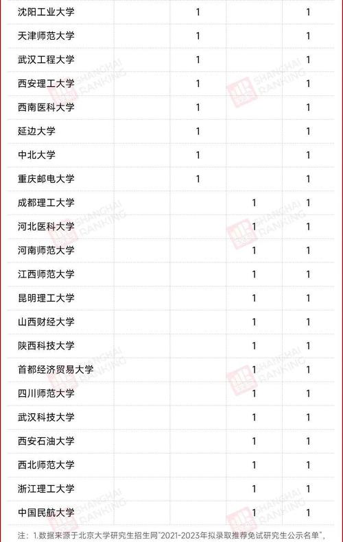 哪个211接收双非推免-图3