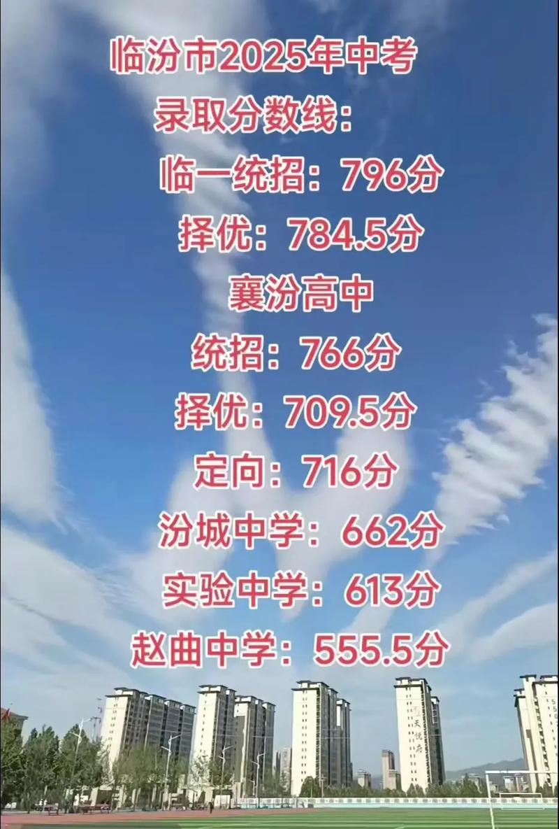 临汾襄汾高中录取分数线是多少?-图2 临汾襄汾高中录取分数线是多少?-图2