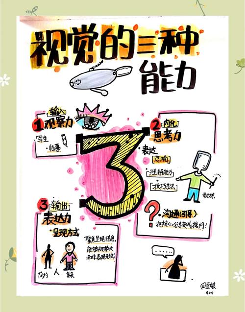 视觉化思维，如何让思考更清晰高效？-图1