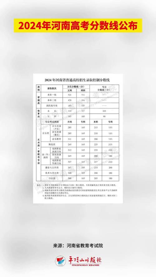 省控线录取率多少?-图2 省控线录取率多少?-图2