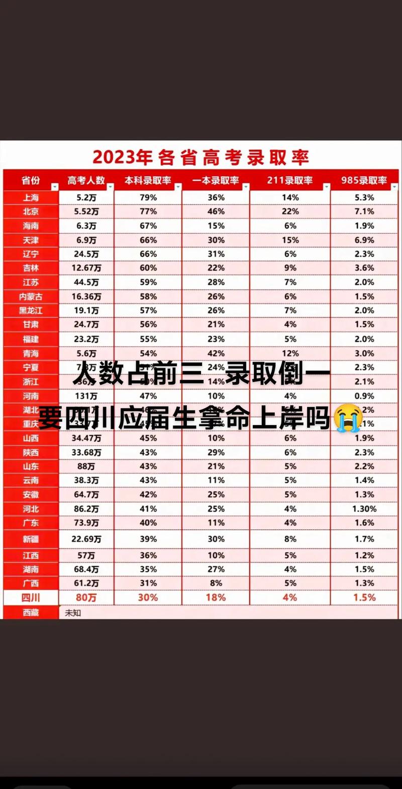 省控线录取率多少?-图3 省控线录取率多少?-图3