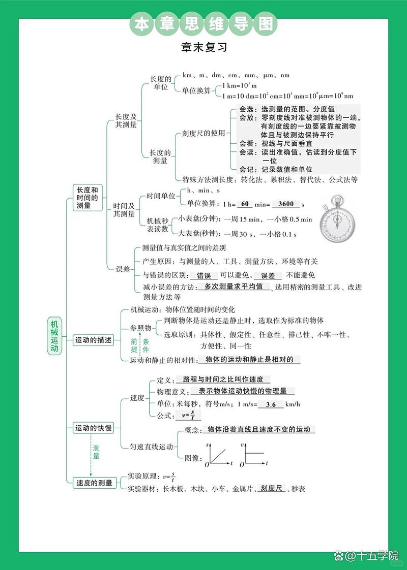 八年级物理思维导图如何高效构建与理解？-图2