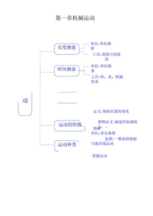 八年级物理思维导图如何高效构建与理解？-图3
