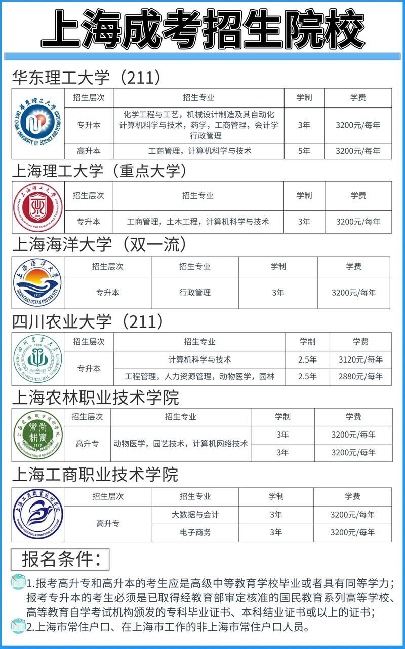 2025上海高考报名条件有哪些具体要求？-图3