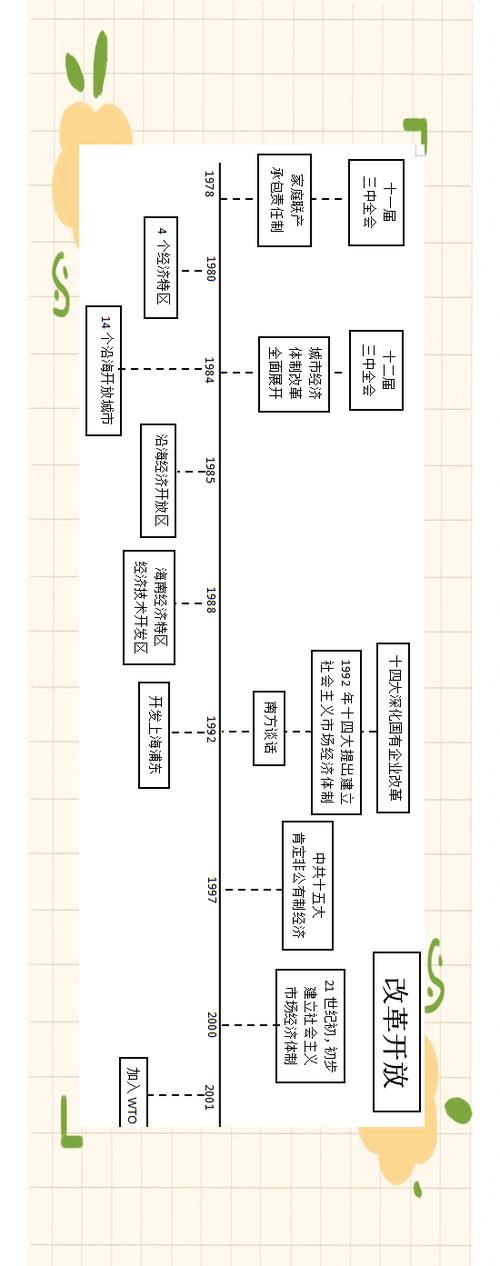 中国现代史思维导图如何梳理关键脉络？-图2