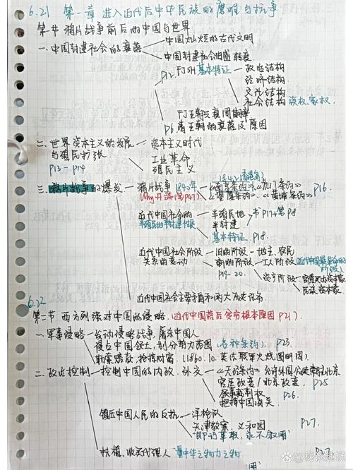 中国现代史思维导图如何梳理关键脉络？-图1