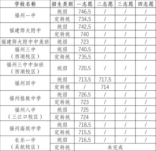 普高录取总分到底是多少分?-图1 普高录取总分到底是多少分?-图1