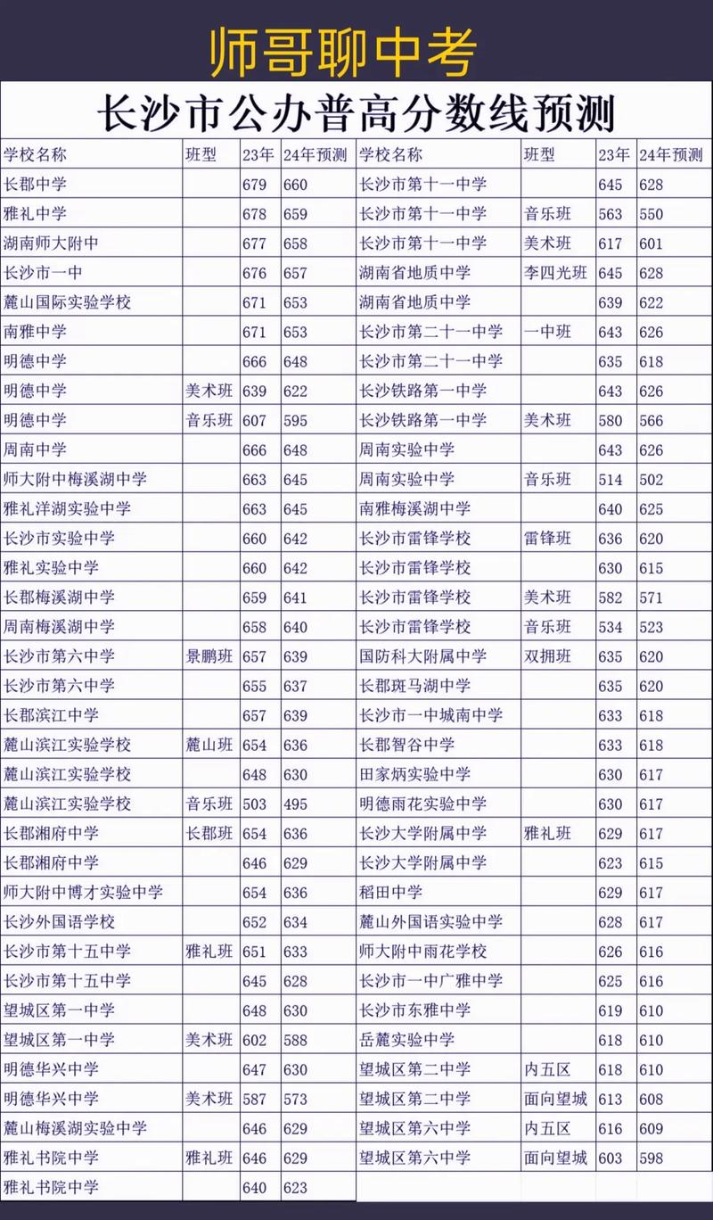 普高录取总分到底是多少分？-图2
